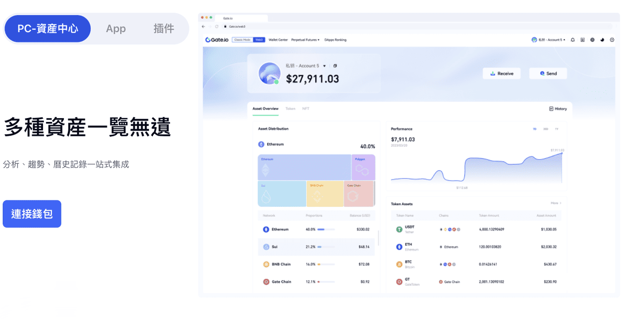 Gate.io 旗下Gate Web3 創新解決方案聚焦數位資產安全，冀成安全防衛和創新推動者