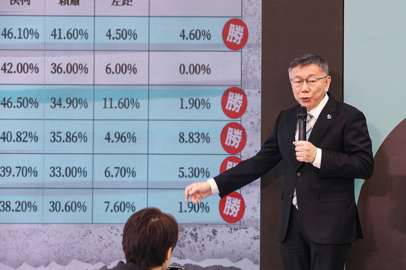 民眾黨主席柯文哲。中央社