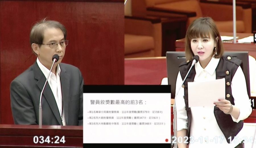 北市府敘獎警察局超過8成其他少到可憐 議員：須改進低敘獎文化 227