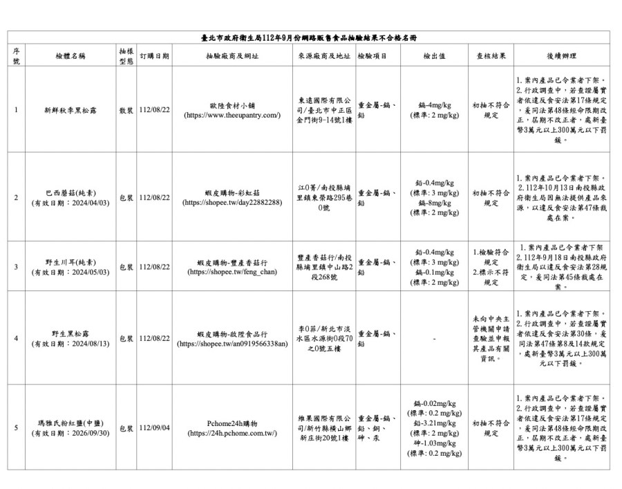 PChome24h賣的「粉紅鹽」 重金屬鉛、砷全超標！下肚恐致癌 215