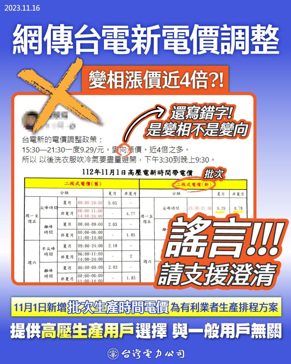 臉書謠傳「新電價調漲政策」    台電籲勿輕信不實訊息