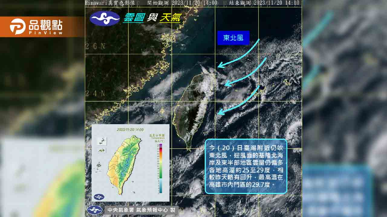 《氣象預報》日夜溫差不僅變化大,「這地區」又要下雨了!