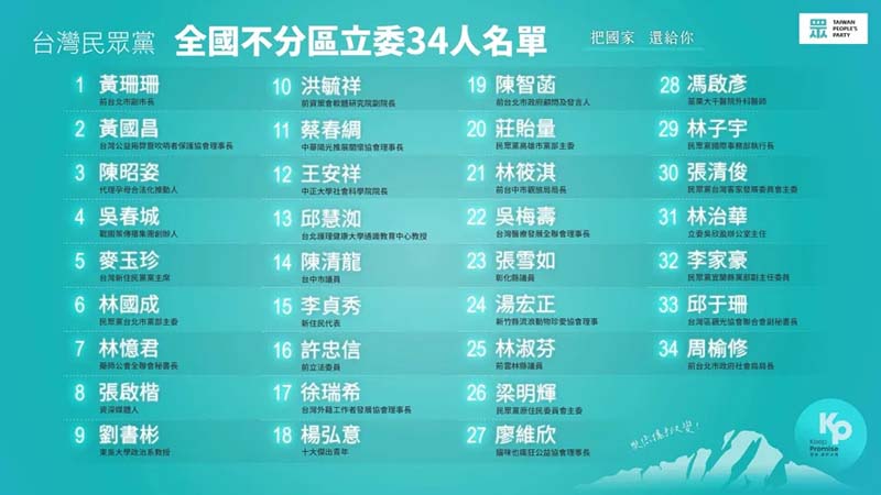 圖/民眾黨