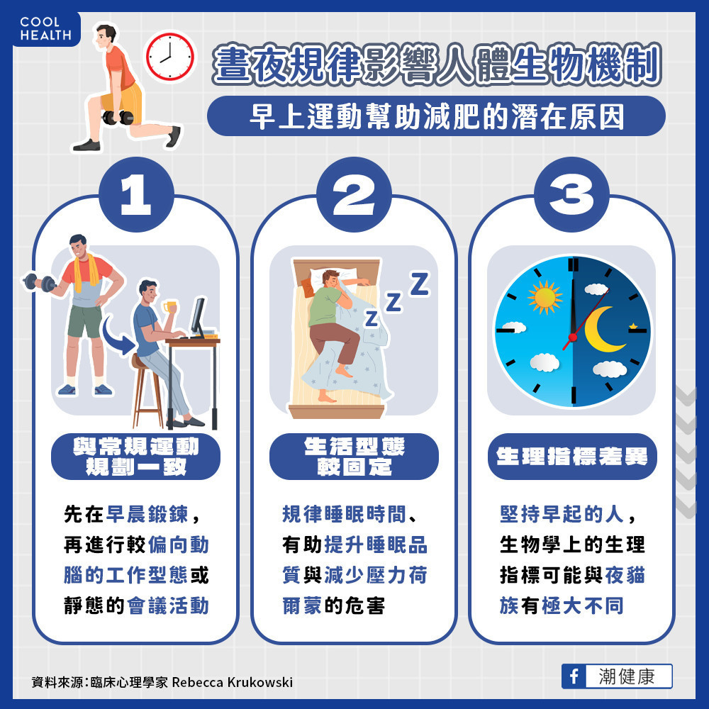 取樣或有系統性偏差  晝夜規律影響生物機制