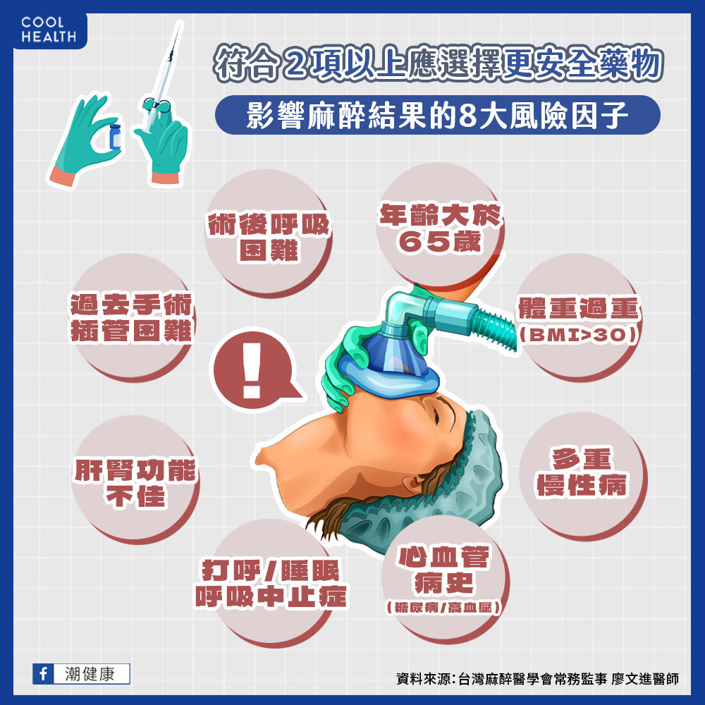 手術室守護者 近40%患者卻不知麻醉專科醫師是誰 手術室守護者 近40%患者卻不知麻醉專科醫師是誰