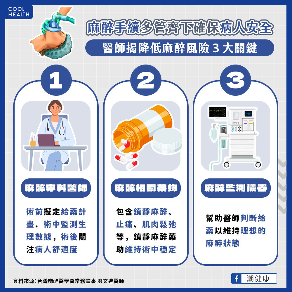 麻醉風險因子 符合2項以上應選擇更安全藥物 麻醉風險因子 符合2項以上應選擇更安全藥物