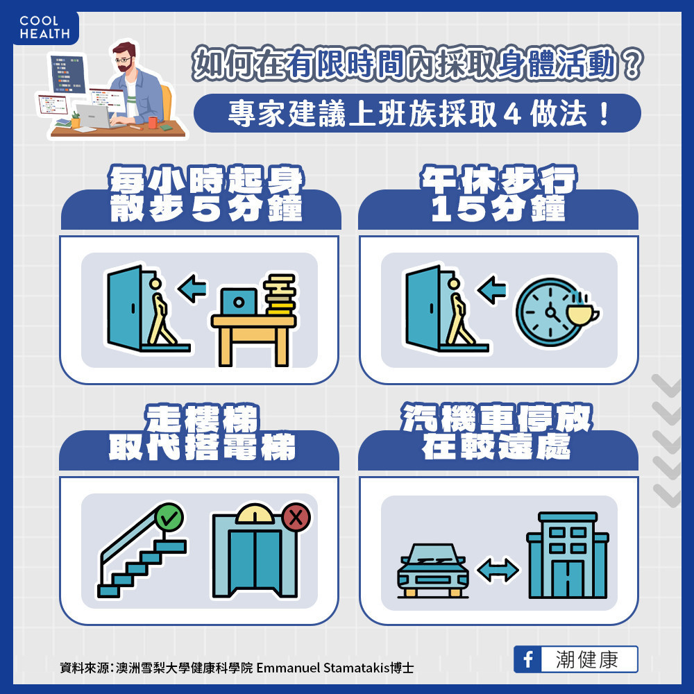 連「睡覺躺平」都比坐著健康? 上班族如何在有限時間內運動? 連「睡覺躺平」都比坐著健康? 上班族如何在有限時間內運動?