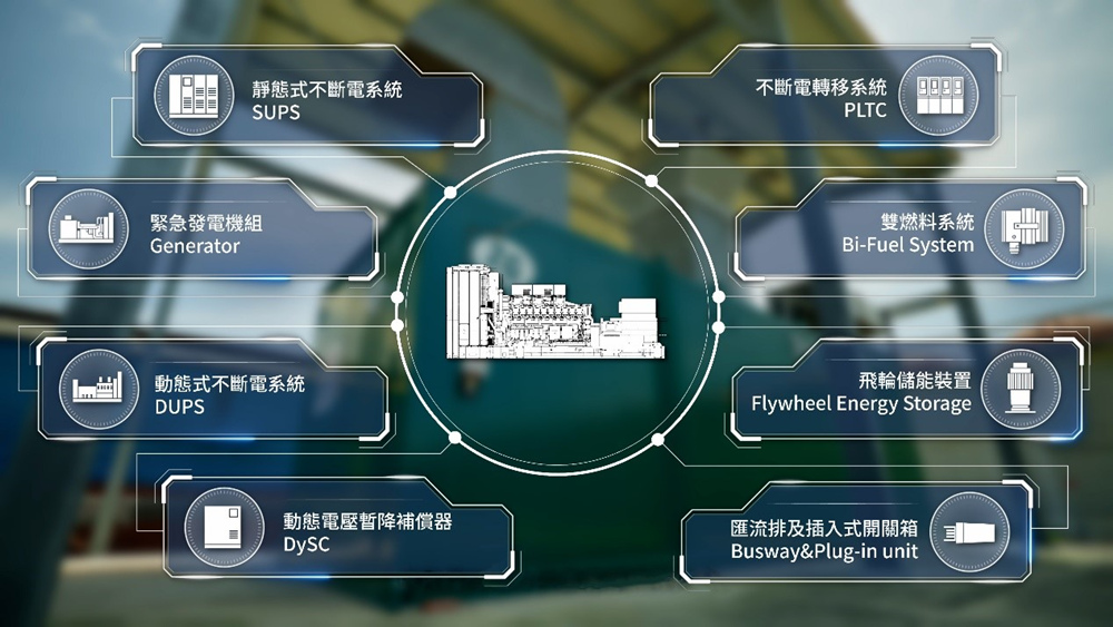 安葆客製全方位的電力系統解決方案適用各產業(圖/安葆電能提供)