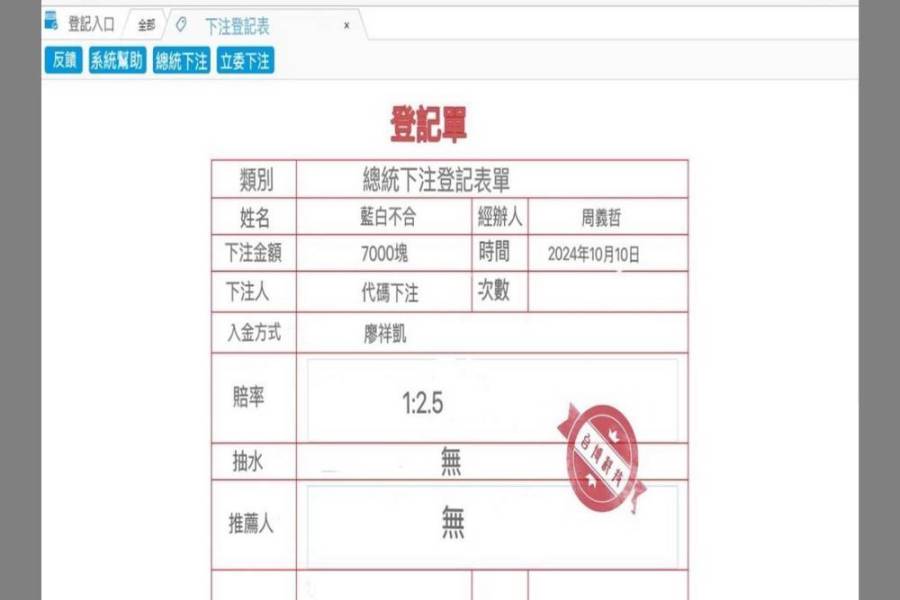 臉書登大選賠率　雲檢起訴首件選舉賭盤案 209