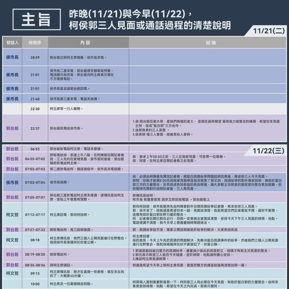 2024大選在野整合破局？侯、柯兩人盼郭台銘當桶箍促「藍白郭」合作。（圖／截取郭台銘粉絲團）