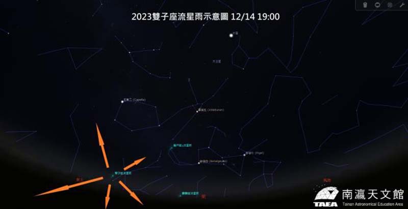 南瀛天文館陪你看雙子座流星雨。圖/台南市政府