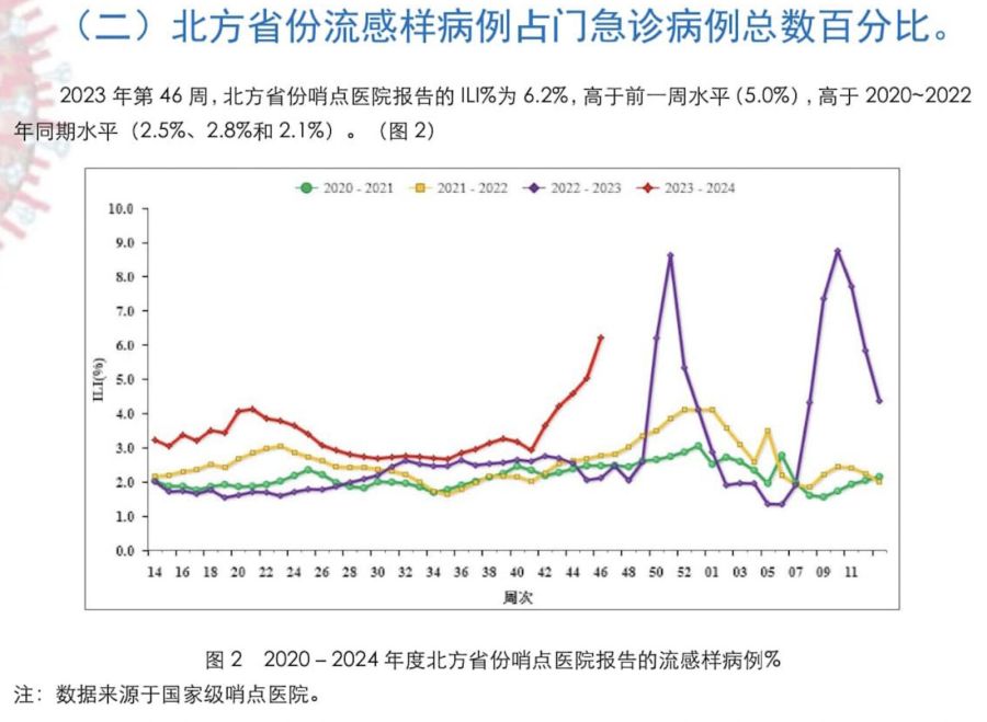 「兒童白肺」直逼新冠大爆發 恐大流行！羅一鈞：中國數字藏「未爆彈」 245