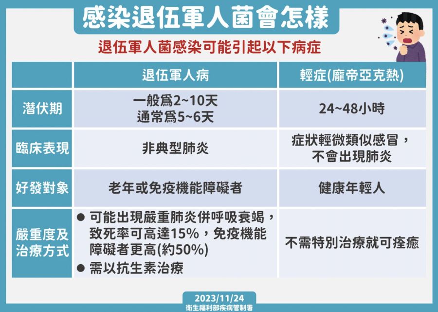 連爆4新生兒染退伍軍人病 禍首指向它!專家曝「泡奶粉」一危險行為 212 連爆4新生兒染退伍軍人病 禍首指向它!專家曝「泡奶粉」一危險行為 211