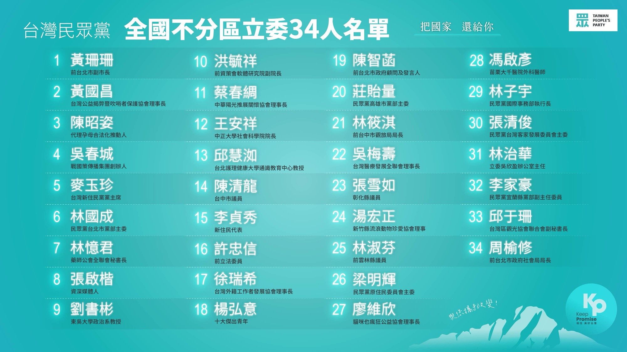 民眾黨日前公布不分區立委名單。台灣民眾黨提供