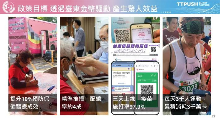 (圖/台東縣府國際發展及計畫處資訊發展科)