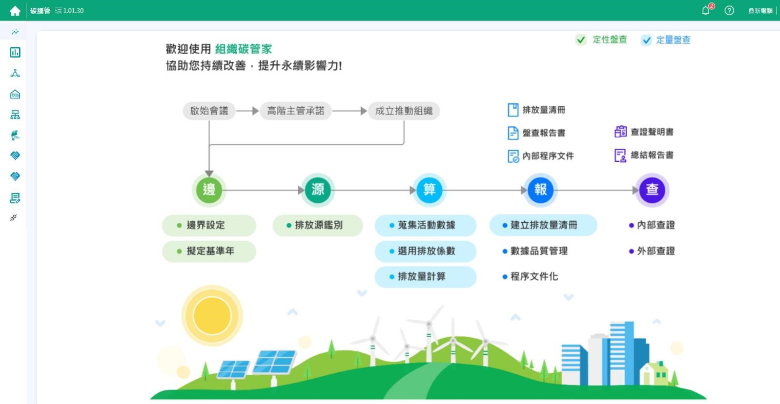 鼎新電腦