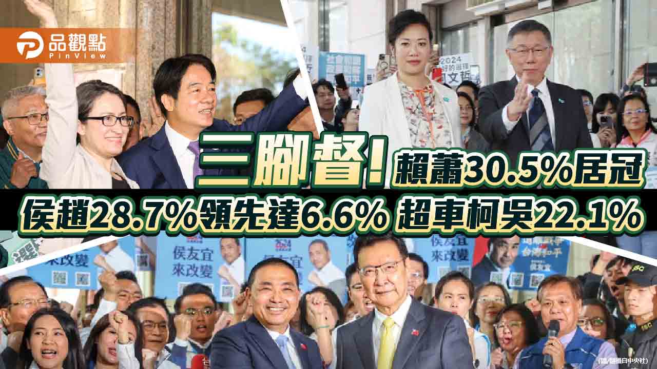 最新民調!三腳督! 賴蕭30.5%居冠 侯康28.7% 超車柯吳22.1%