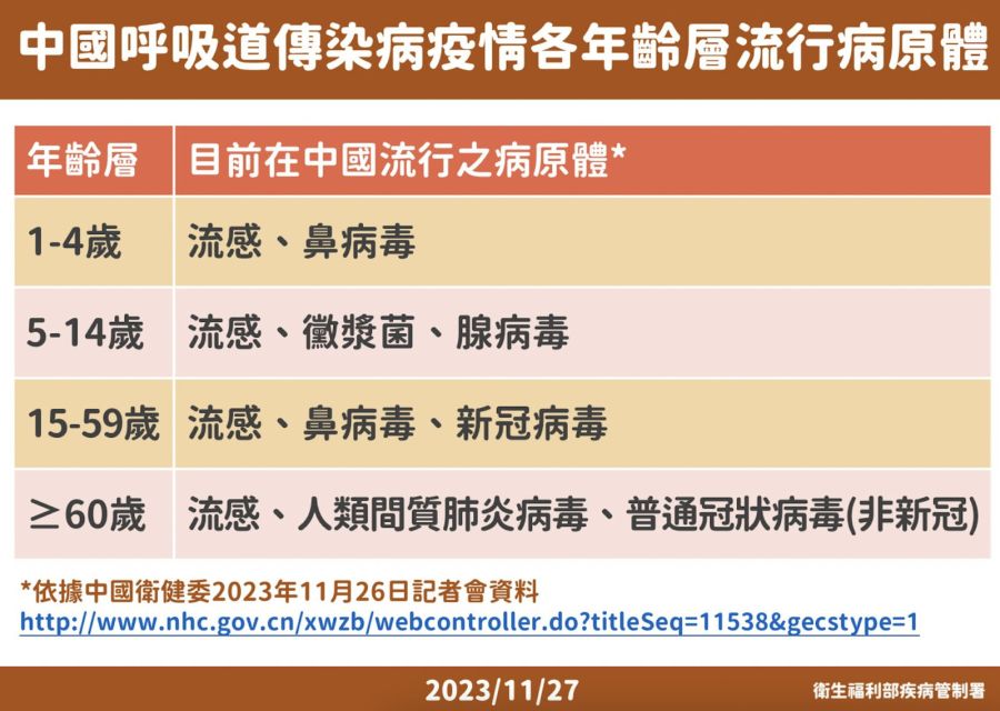 比想像慘!中國淪毒窟「至少7病毒大流行」 羅一鈞點名「三類人」暫別去 226 比想像慘!中國淪毒窟「至少7病毒大流行」 羅一鈞點名「三類人」暫別去 225