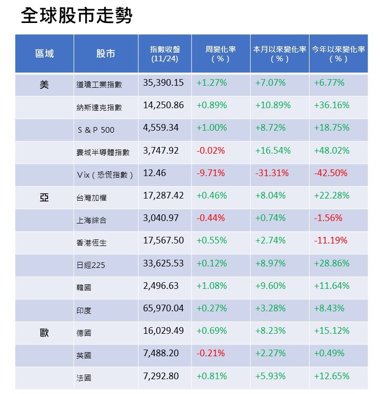 ETF配『息』？