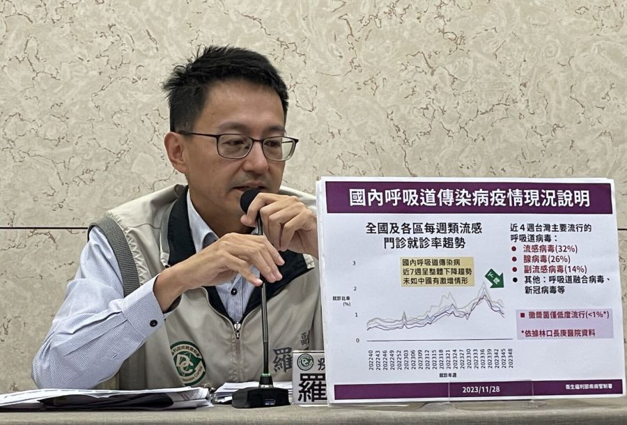 媒體瞎報「黴漿菌入侵校園」 羅一鈞怒批「太過頭」!台灣長年有個案 228 媒體瞎報「黴漿菌入侵校園」 羅一鈞怒批「太過頭」!台灣長年有個案 227