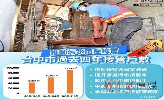 推動污水用戶接管戶數成長！中市過去四年超越以往