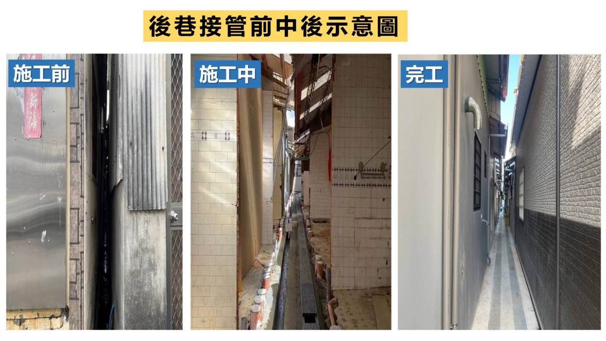 後巷接管前中後