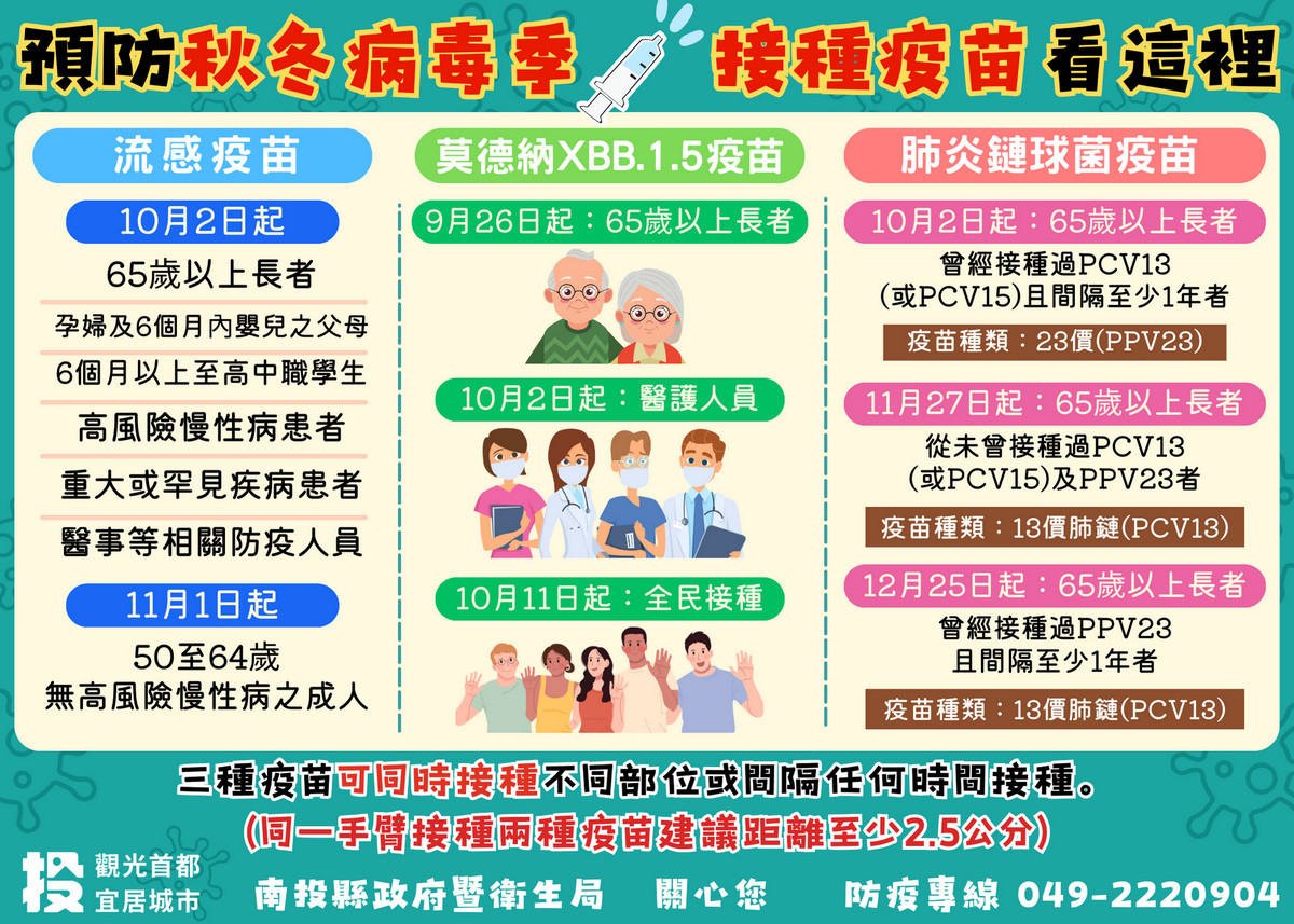 民眾宜注意注射日程。(衛生局提供)