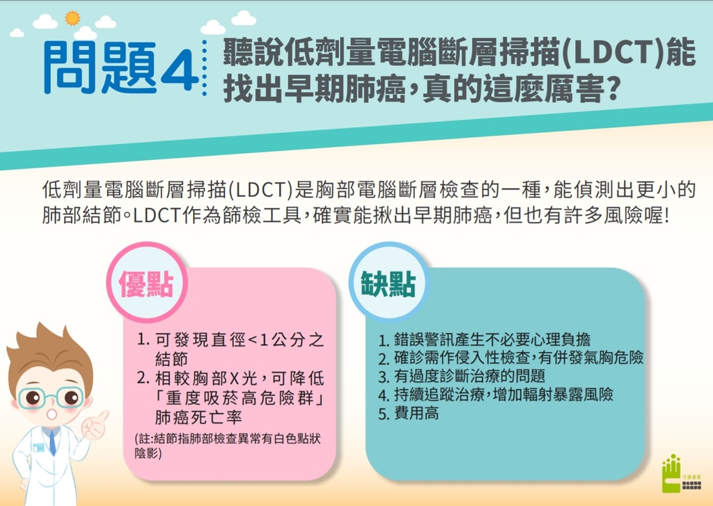 低劑量電腦斷層掃描—肺癌糾察員（圖：衛福部國健署）