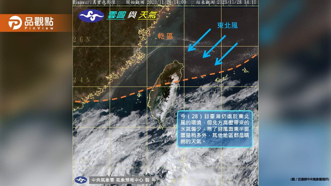 《氣象預報》各地維持多雲到晴,「這些地區」轉涼有雨!