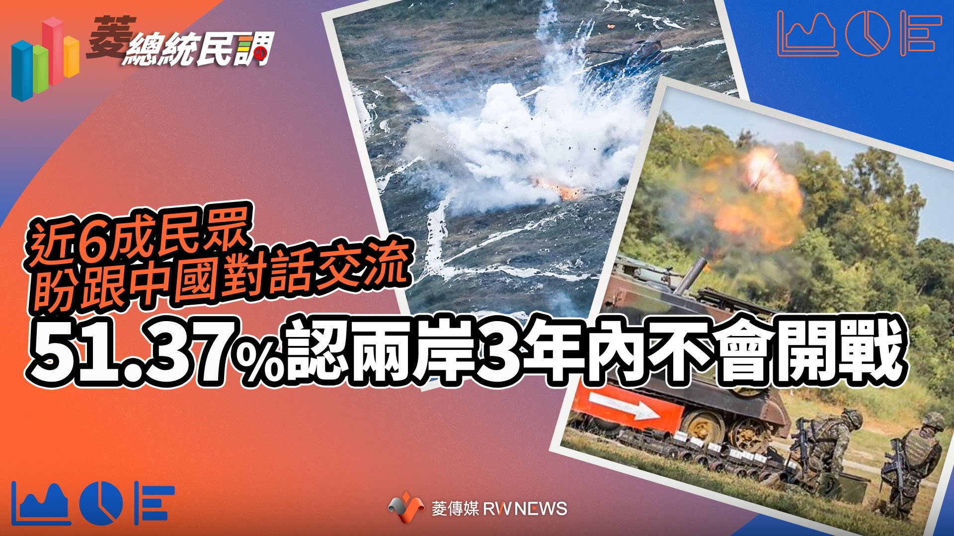 菱總統民調7/近6成民眾盼跟中國對話交流 51.37%認兩岸3年內不會開戰