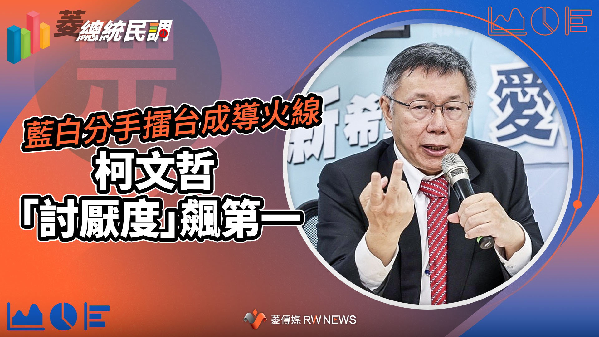 菱總統民調5/藍白分手擂台成導火線 柯文哲「討厭度」飆第一