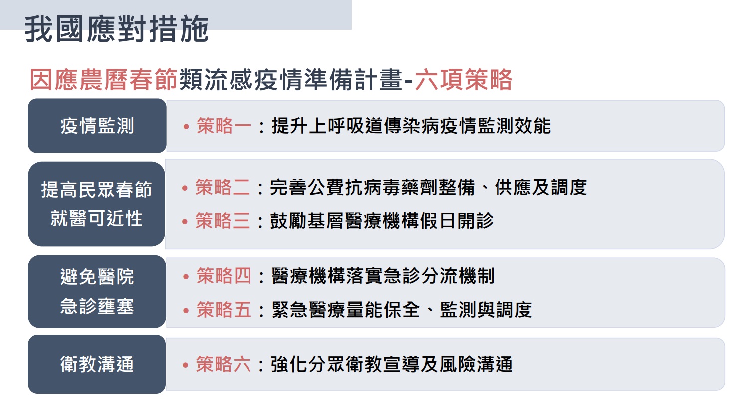 應對中國呼吸道疾病上升趨勢 陳揆指示強化檢疫與防疫準備