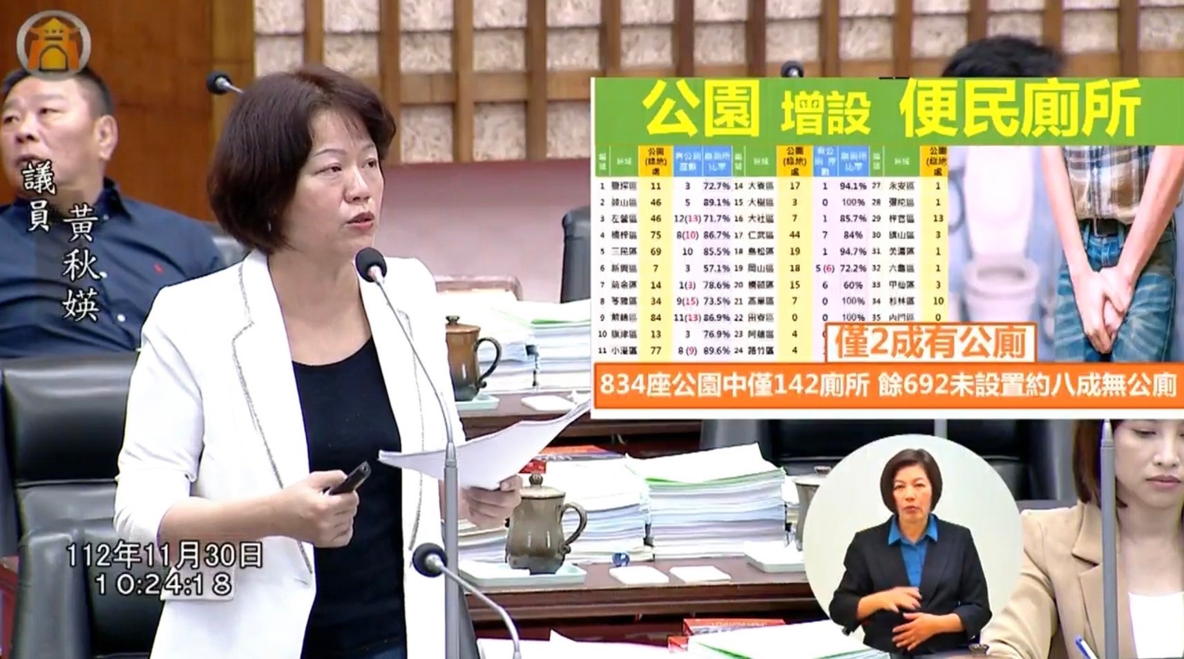 「長輩不方便」高市公園廁所不到二成 黃秋媖議員要求增設公廁 「長輩不方便」高市公園廁所不到二成 黃秋媖議員要求增設公廁