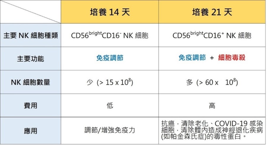 【有影】台灣醫療科技展登場 超基因生技發表NK細胞培養技術實驗成果 220 cnews124231130a03