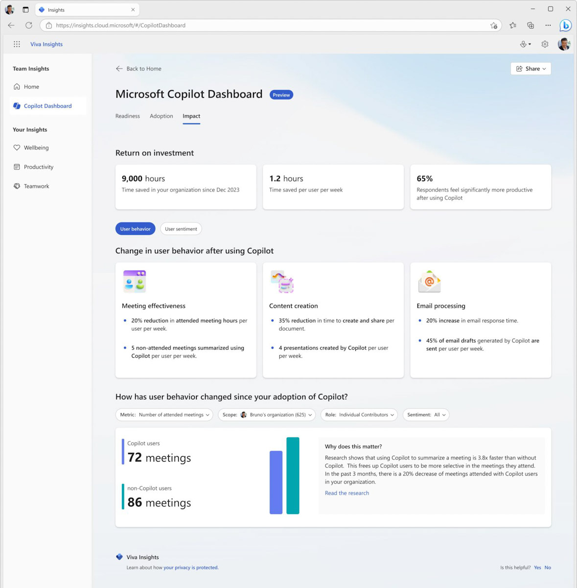 【新聞圖片四】microsoft Copilot Dashboard 提供用戶使用報告,協助企業追蹤員工使用 Copilot 情形,並提供管理者評估、追蹤、計算使用成效,提升用戶使用效能。 Edited