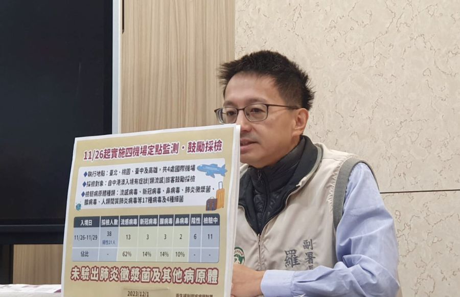 機場採驗38中港澳旅客結果出爐 沒有黴漿菌!羅一鈞曝「最凶病毒是它」 286 機場採驗38中港澳旅客結果出爐 沒有黴漿菌!羅一鈞曝「最凶病毒是它」 285