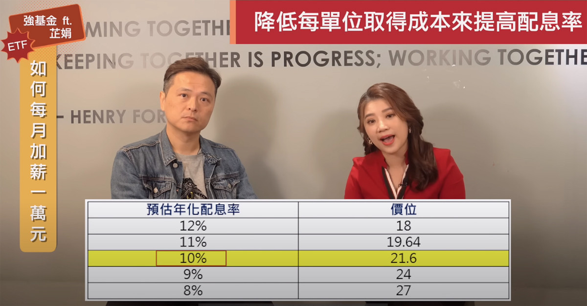 00919買入價格及預估年化配息率對照表。(圖/翻攝自強基金YouTube)