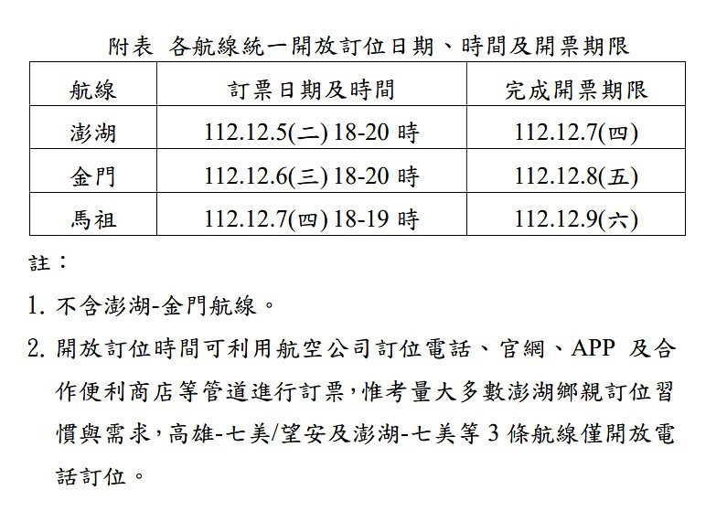（圖／交通部民航局提供）