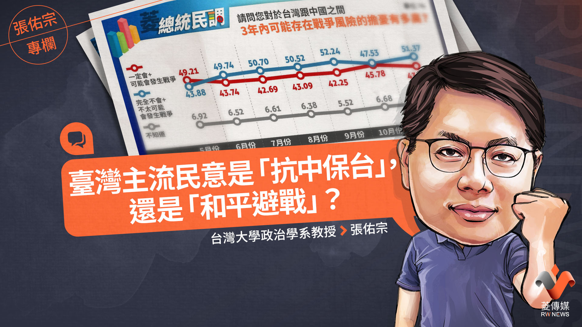 菱總統網路民調專欄／臺灣主流民意是「抗中保台」，還是「和平避戰」？