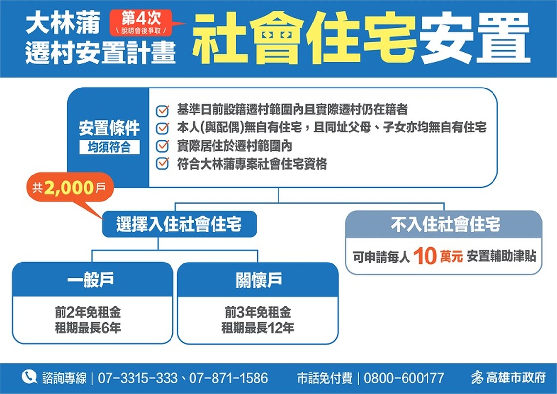 政院今核定大林蒲遷村計畫 經費增加至800億