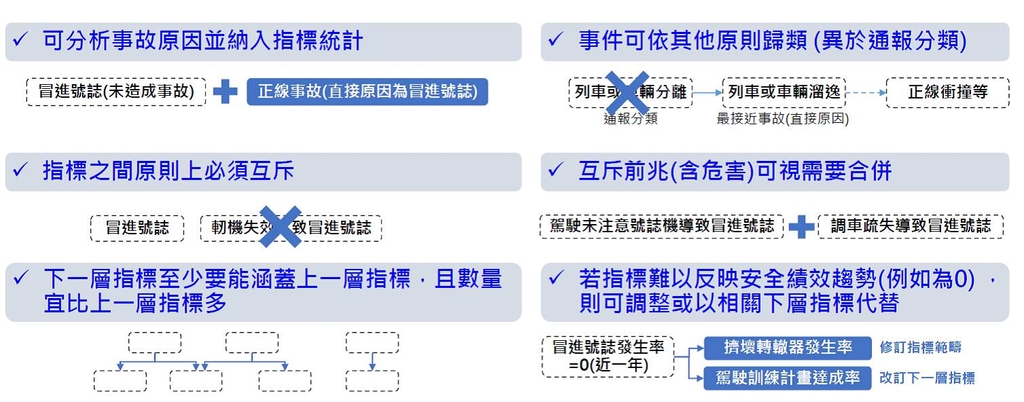 營運機構自訂指標之注意事項（圖：交通部運研所）