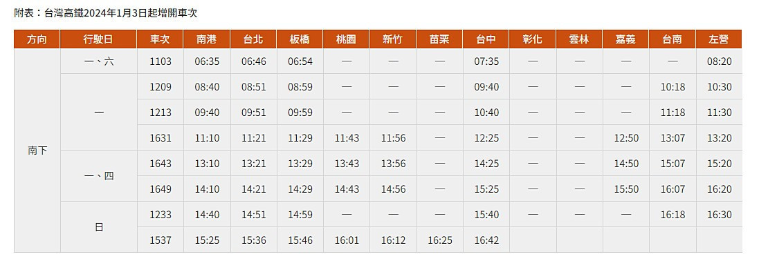 (圖/台灣高鐵提供)