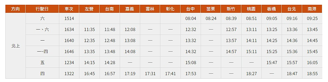 (圖/台灣高鐵提供)