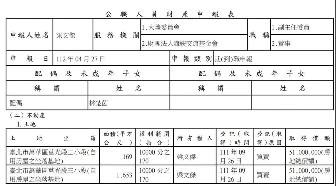 徐巧芯在臉書貼出梁文傑財產申報資料。翻攝自徐巧芯臉書