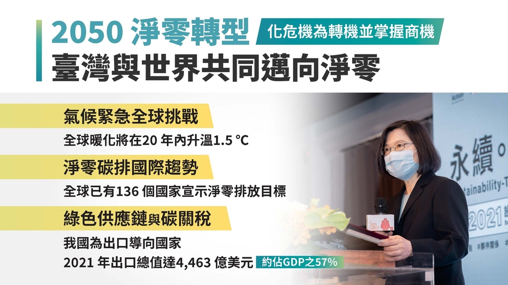臺灣2050淨零排放路徑及策略總說明（圖：國發會）