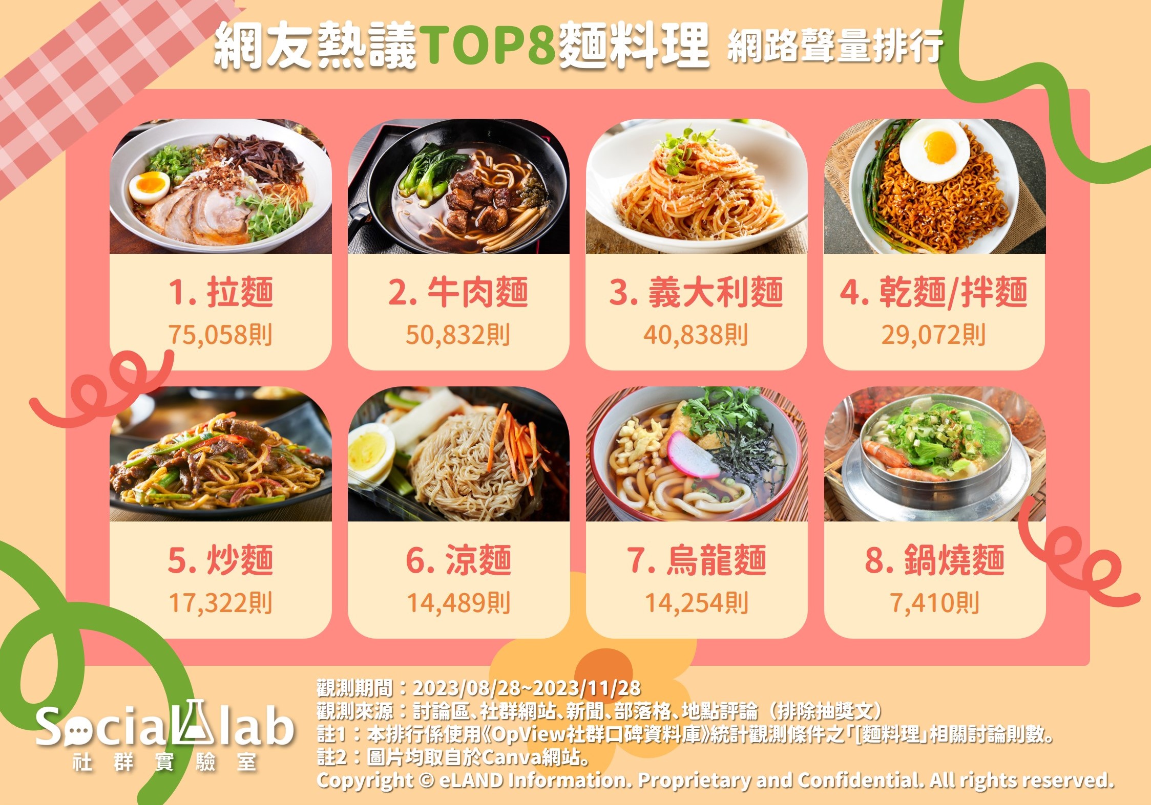 「拉麵」選擇超多元、一人用餐不尷尬 「牛肉麵」紅燒、清燉各有人愛