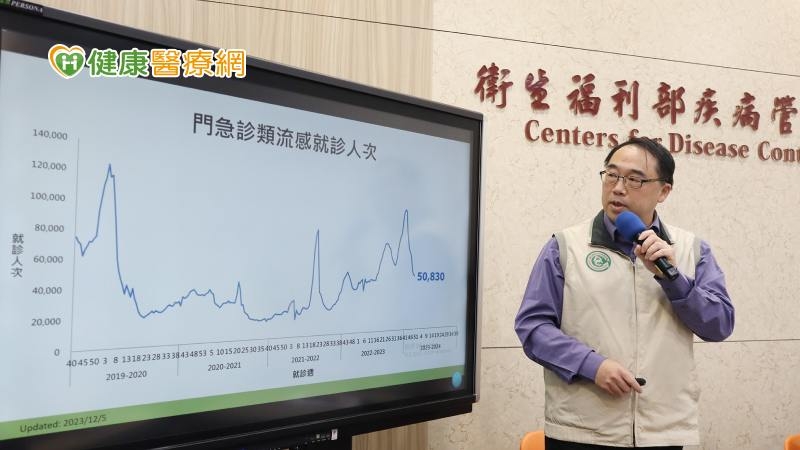 流感降幅趨緩!氣溫下降是否會反轉? 疾管署:推估「春節」達高峰