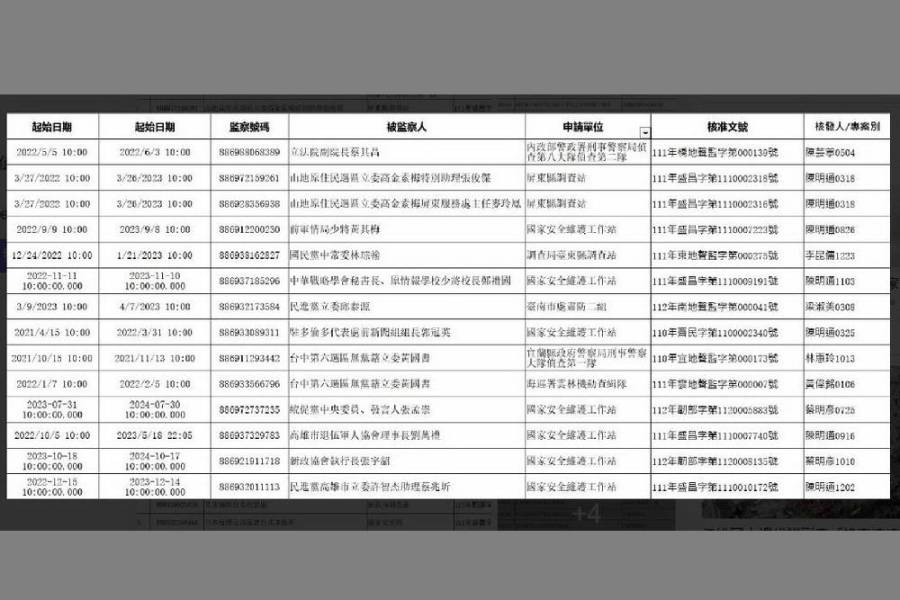網路驚見高價出售情治機關偵控數據 調查局:舊不實資訊加工拼湊 220 網路驚見高價出售情治機關偵控數據 調查局:舊不實資訊加工拼湊 219