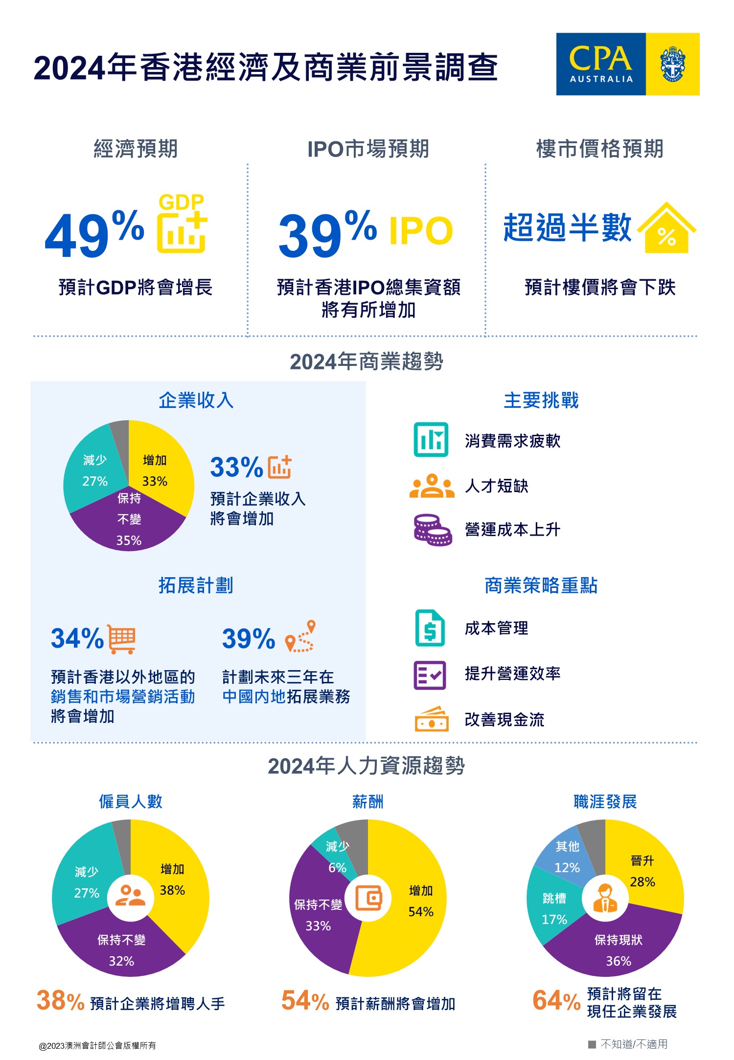 Infographic CN