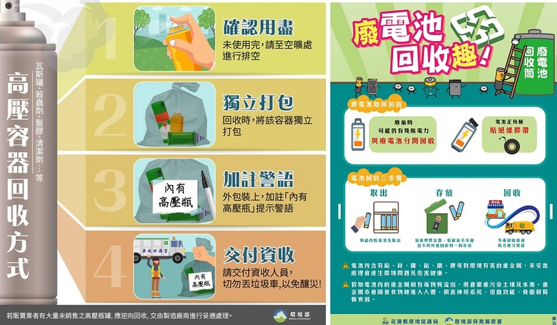 「這東西」丟垃圾車   恐爆炸起火！
